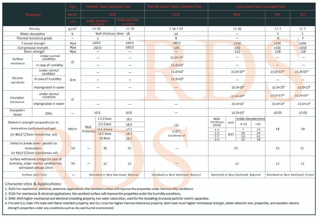 G10 Fiberglass Tube and Fr4 Epoxy Resin Fiber Glass Tube